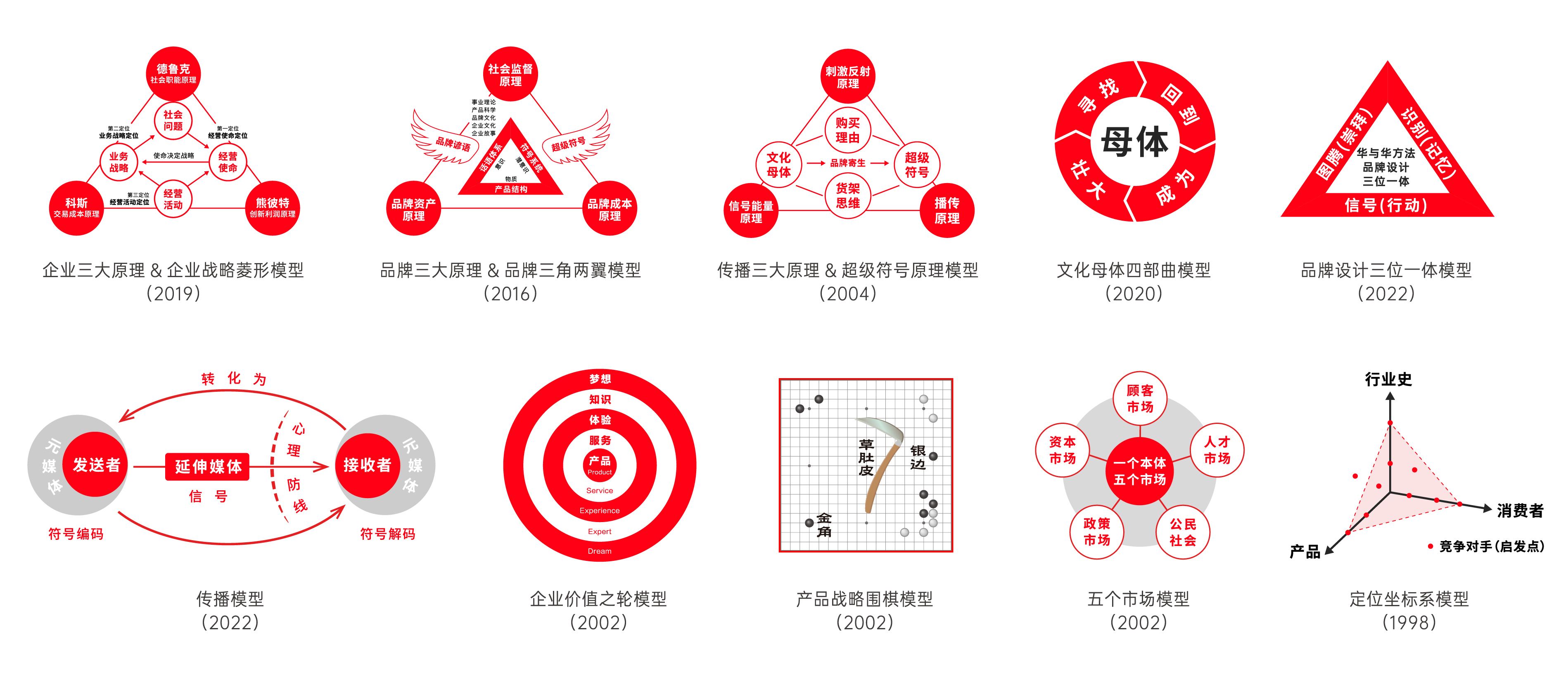 2022最新華與華方法總圖（10大模型）TO-01.jpg